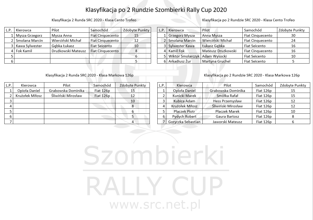 2R_SRC_2020_CentoMarkowa