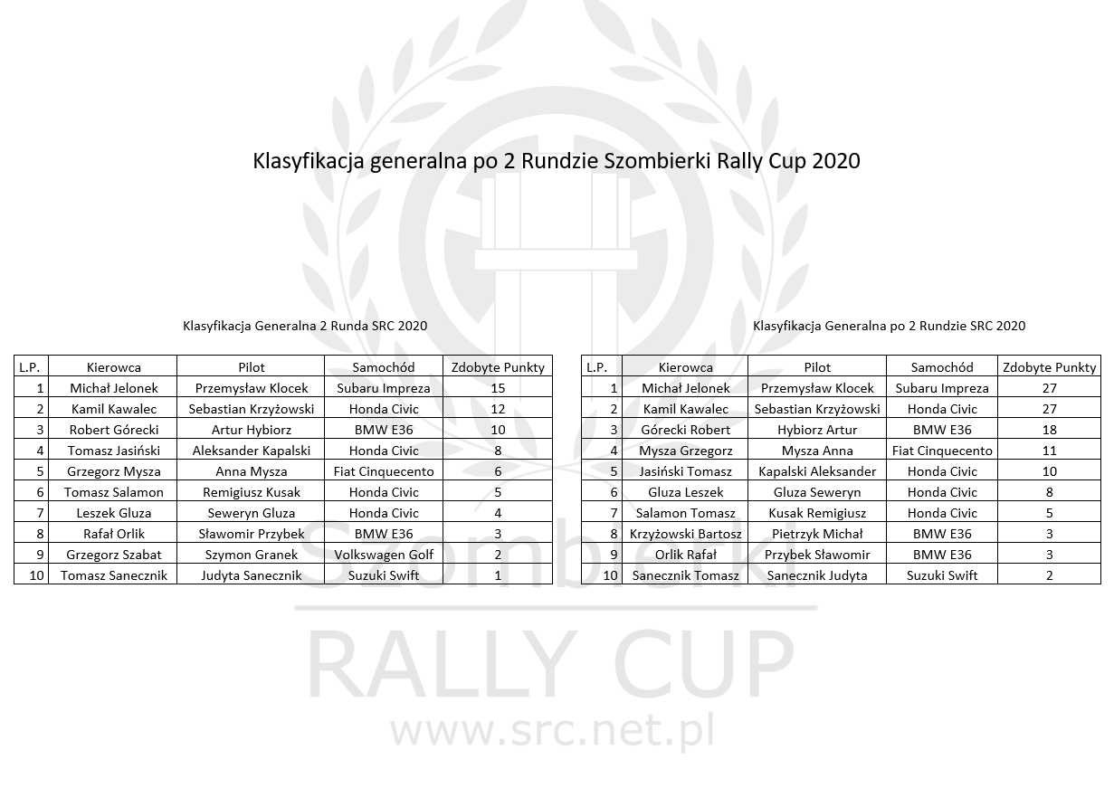 2R_SRC_2020_Genralka