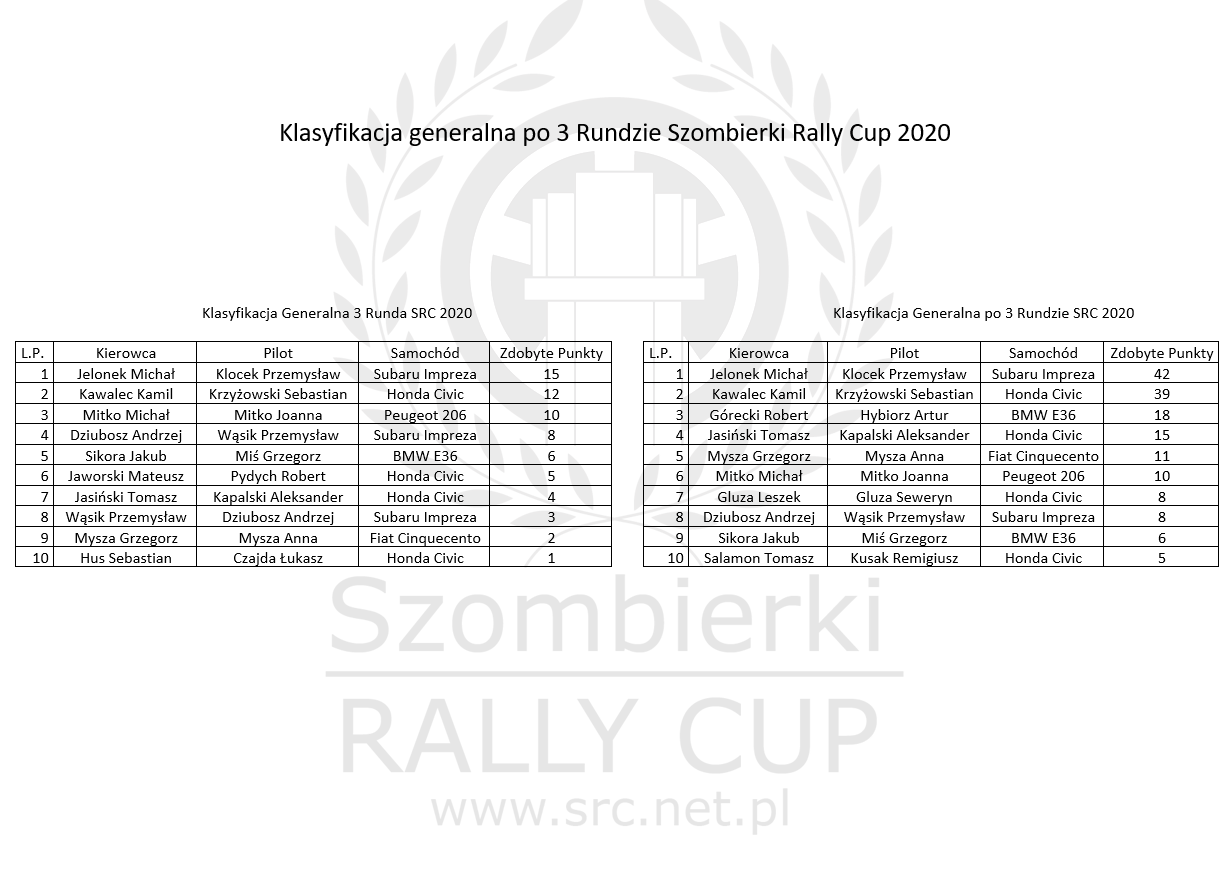 3R_SRC_2020_Generalka