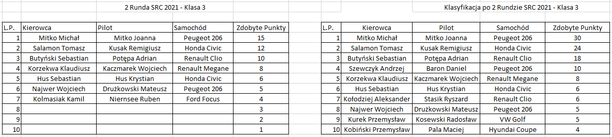 src2021_2r_k3